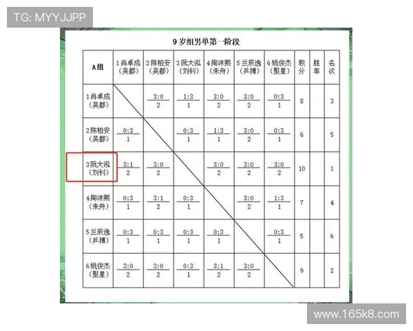 2026年乒乓球省队比赛精彩回顾与选手表现分析